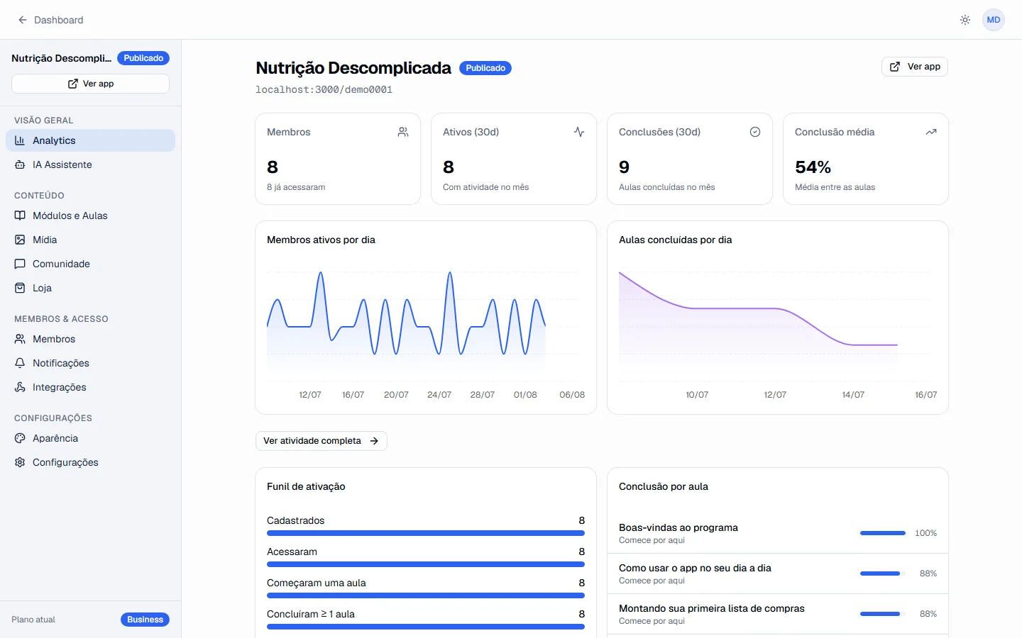 Tela de analytics do app